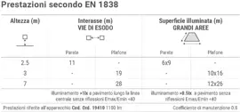 Il futuro tecnologico dell'emergenza centralizzata