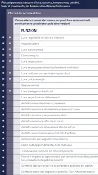 Il dispositivo intelligente, ultrasottile e luminoso