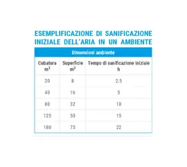 Sanificazione dell’aria integrata con l’illuminazione di emergenza