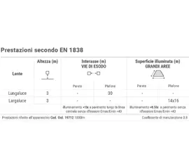 Apparecchio di emergenza verniciabile e amico dell'ambiente