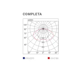 La gamma più completa per tutte le esigenze