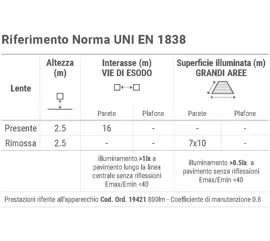 Il futuro tecnologico dell'emergenza centralizzata