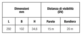 Apparecchio di emergenza verniciabile e amico dell'ambiente