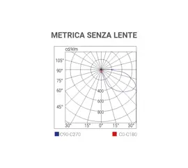 Il futuro tecnologico dell'emergenza centralizzata