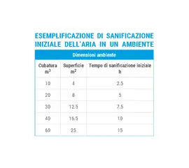 Sanificazione dell'aria integrata con illuminazione di emergenza