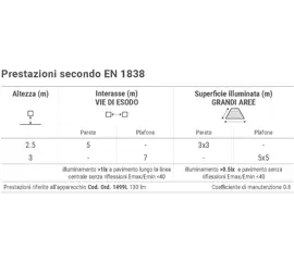 Apparecchio di emergenza LED