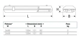 Materiali tecnologici per alte prestazioni