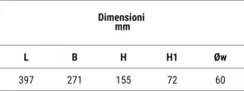 Sistema LED modulare per l'illuminazione stradale e urbana ad altissima efficienza