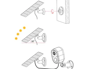 Dom-e  Solar Panel pannello solare per alimentazione delle telecamere a batteria