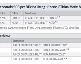 Il dispositivo intelligente, ultrasottile e luminoso