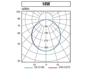 Apparecchio downlight ultrasottile