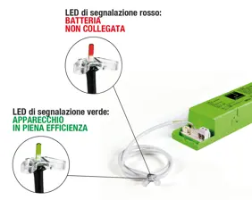 Cablaggio immediato con apparecchi SD