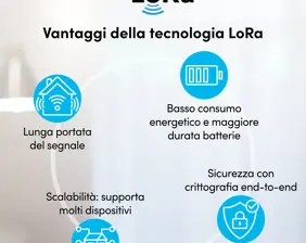 Protezione continua per tutta la casa, anche senza connessione. 