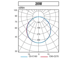 Apparecchio downlight ultrasottile