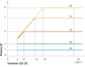 L'emergenza nell'illuminazione 