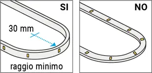 StripLED installazione raggio minimo