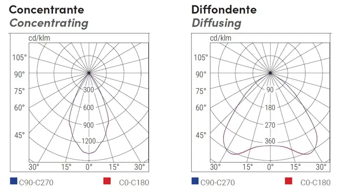 fotometrie HPRO modula