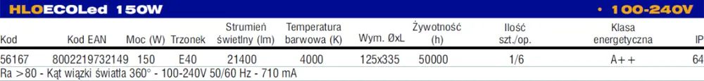 ECOLed maksymalna wydajność, nietuzinkowy wygląd