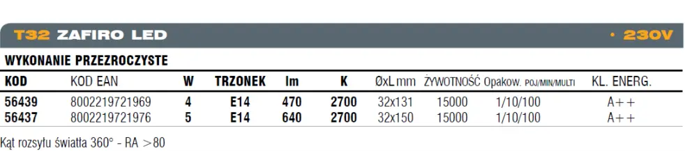 Źródła światła LED: T32