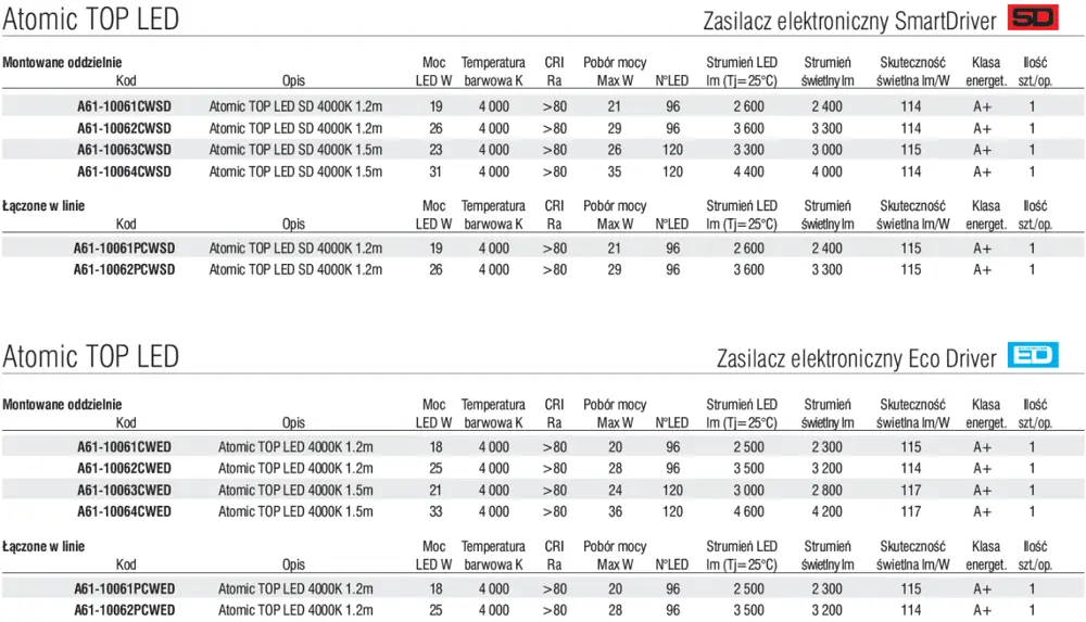 Nastropowe I Zwieszane: Atomic Top Led
