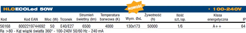 ECOLed maksymalna wydajność, nietuzinkowy wygląd