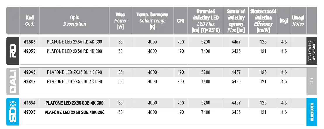 Technologia LED - efektywność i oszczędność