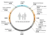 Human Centric Lighting