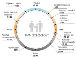 Human Centric Lighting