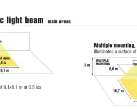 LED Emergency Multivoltage
